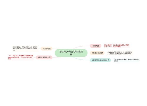 急性肾小球肾炎实验室检查