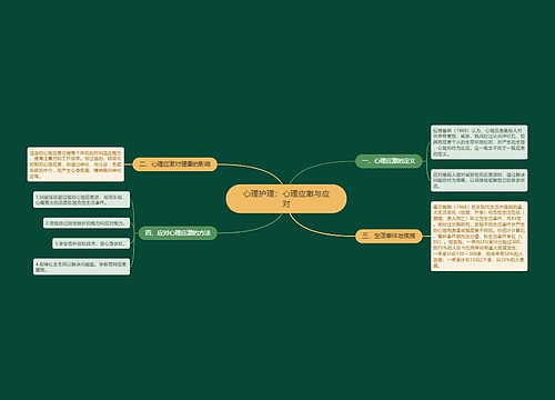 心理护理：心理应激与应对