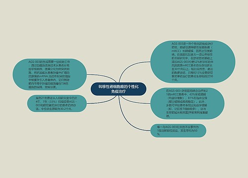 转移性肾细胞癌的个性化免疫治疗