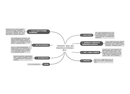 《承揽合同》承揽人违反承揽合同应如何承担违约责任？