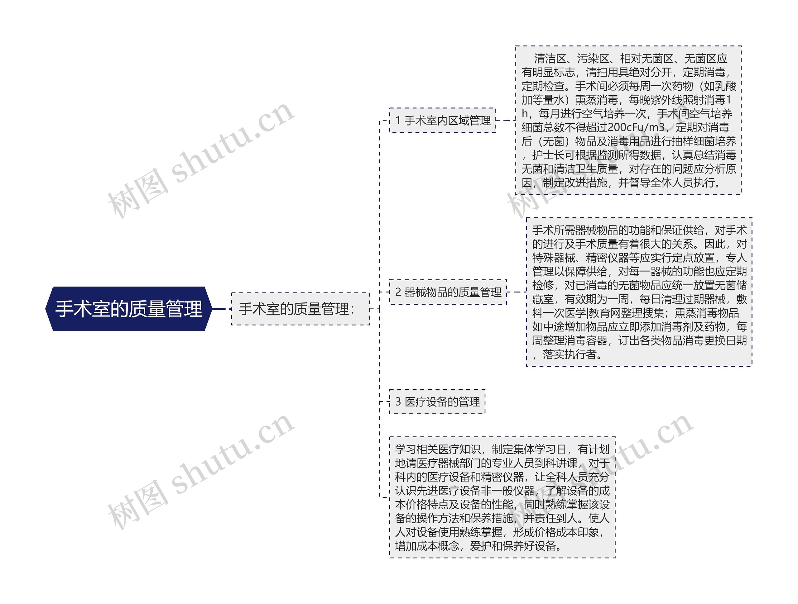 手术室的质量管理