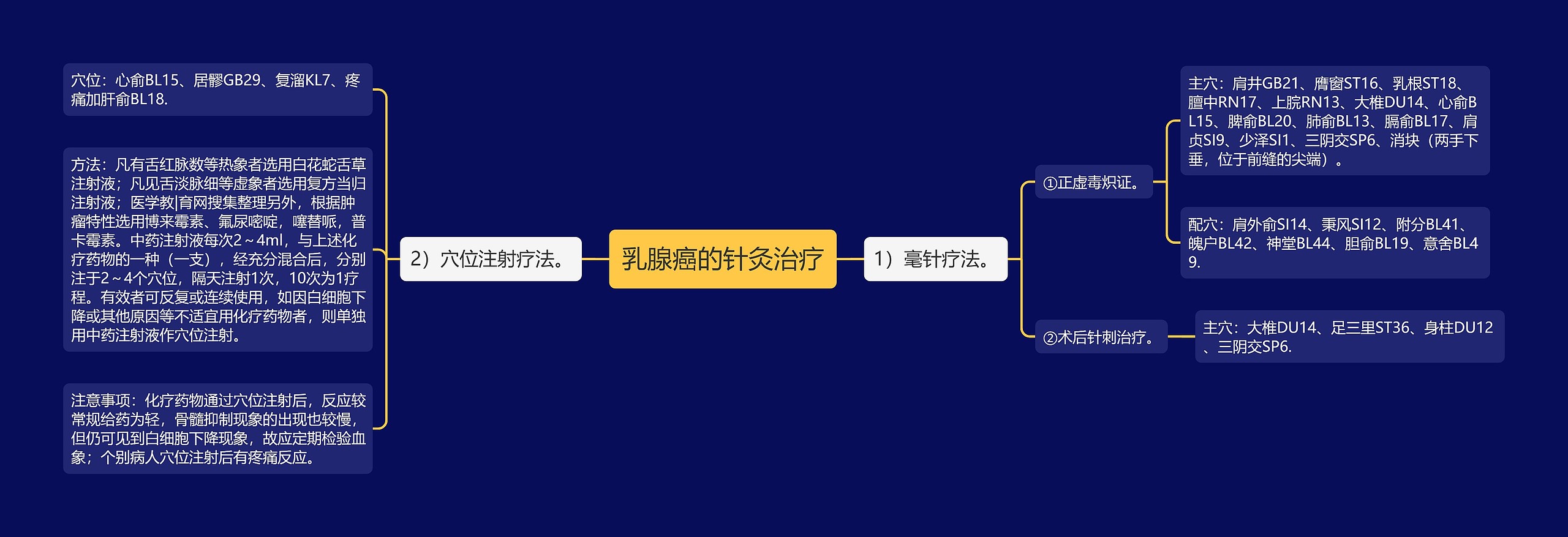 乳腺癌的针灸治疗 乳腺癌的针灸治疗