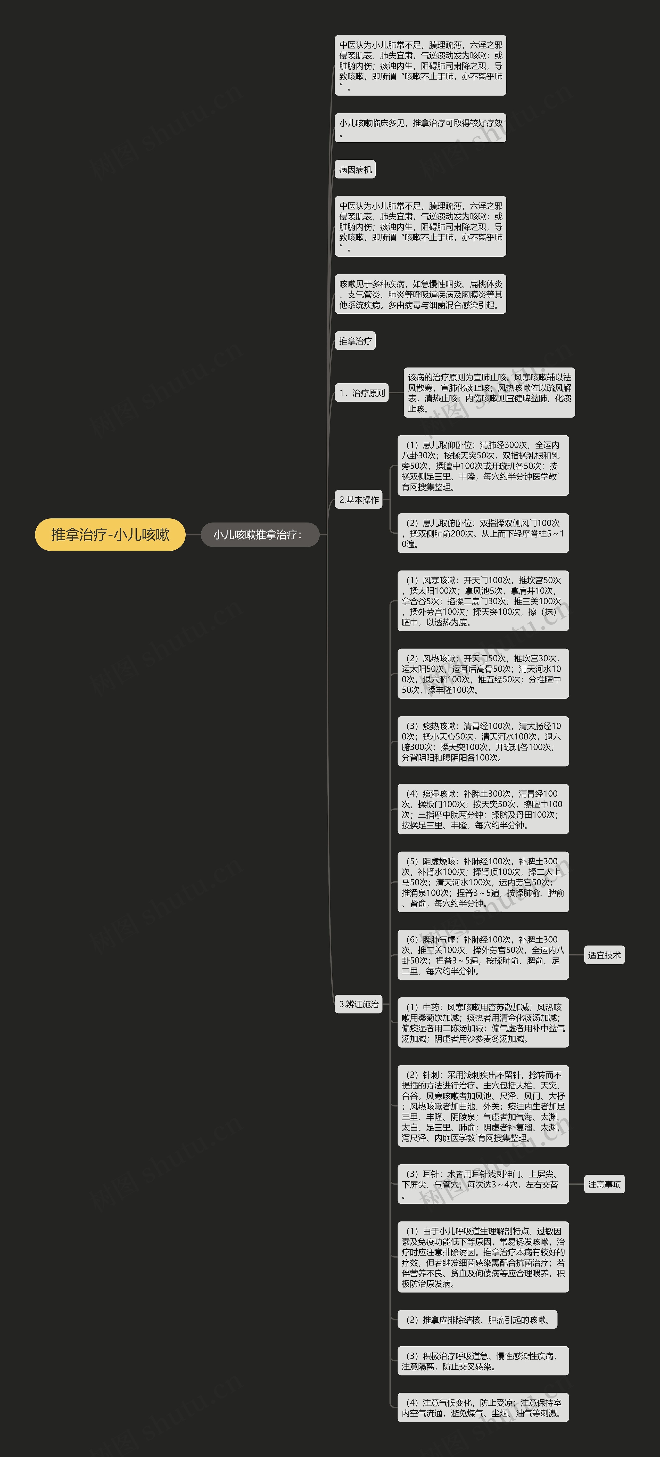 推拿治疗-小儿咳嗽思维导图