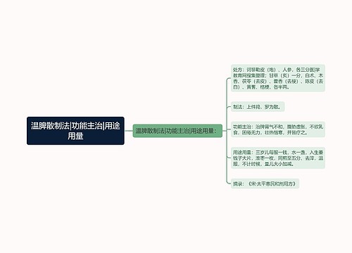 温脾散制法|功能主治|用途用量