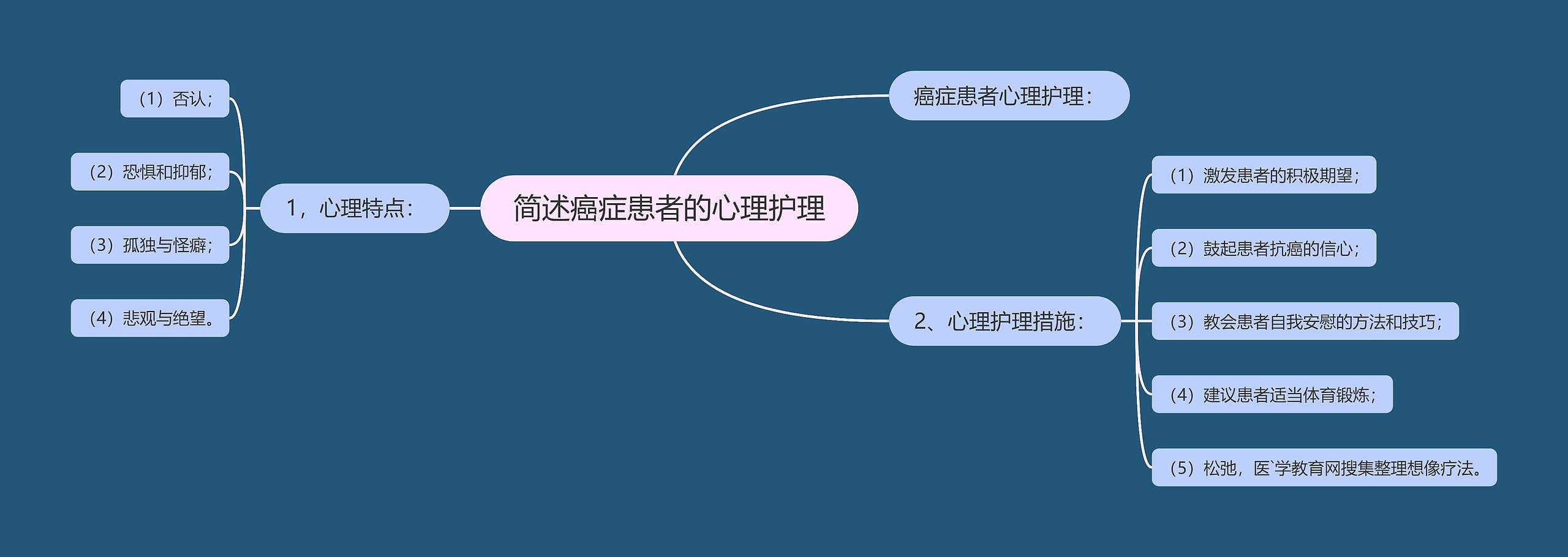 简述癌症患者的心理护理 简述癌症患者的心理护理
