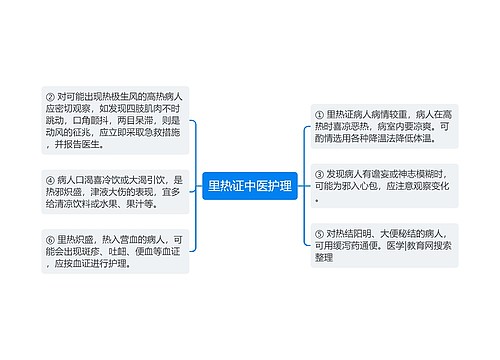 里热证中医护理