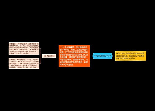 甲状腺触诊方法