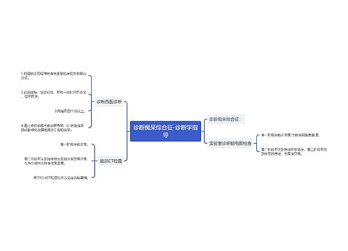 诊断痴呆综合征-诊断学指导