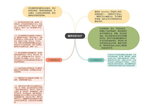 瘙痒症的治疗