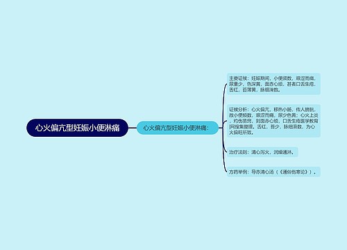 心火偏亢型妊娠小便淋痛