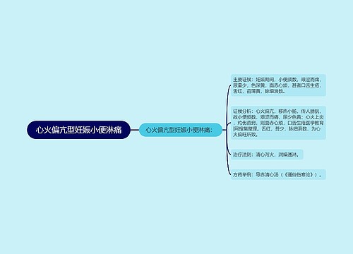 心火偏亢型妊娠小便淋痛