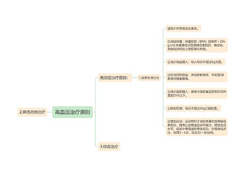 高血压治疗原则