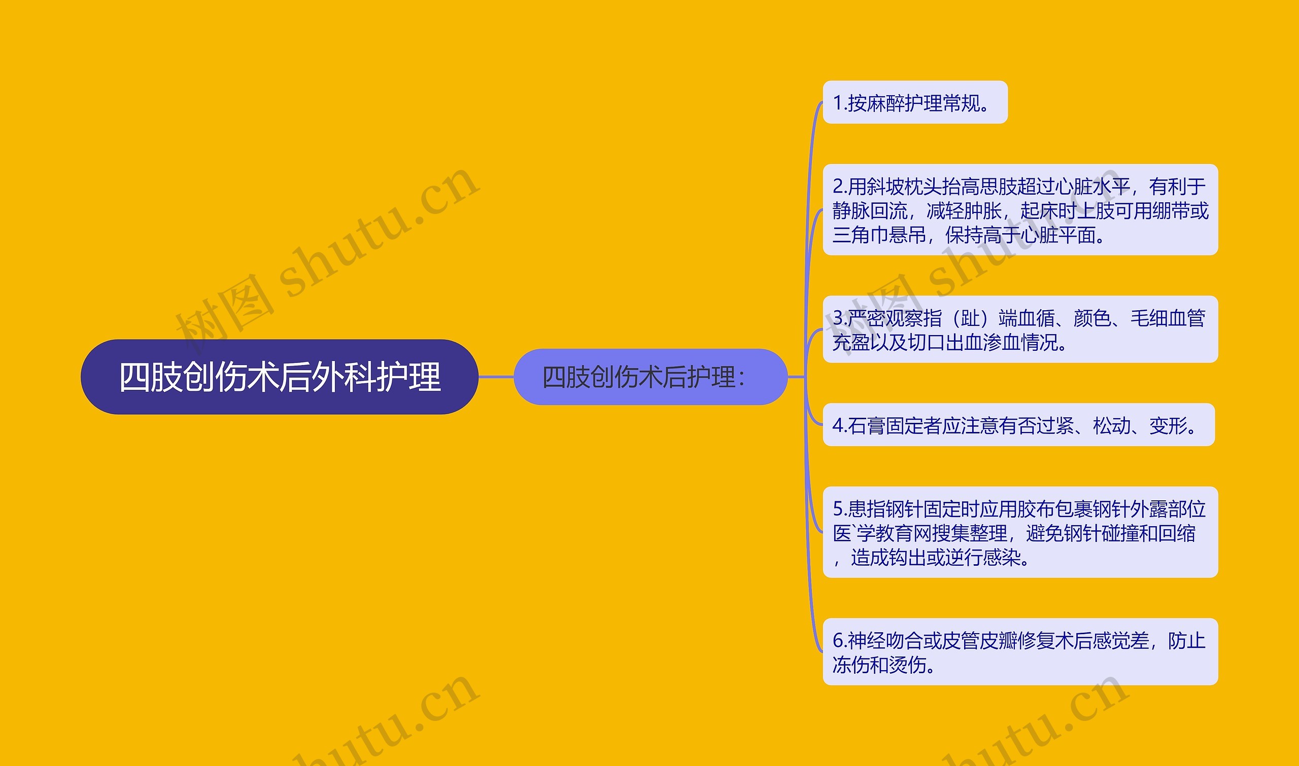 四肢创伤术后外科护理 四肢创伤术后外科护理