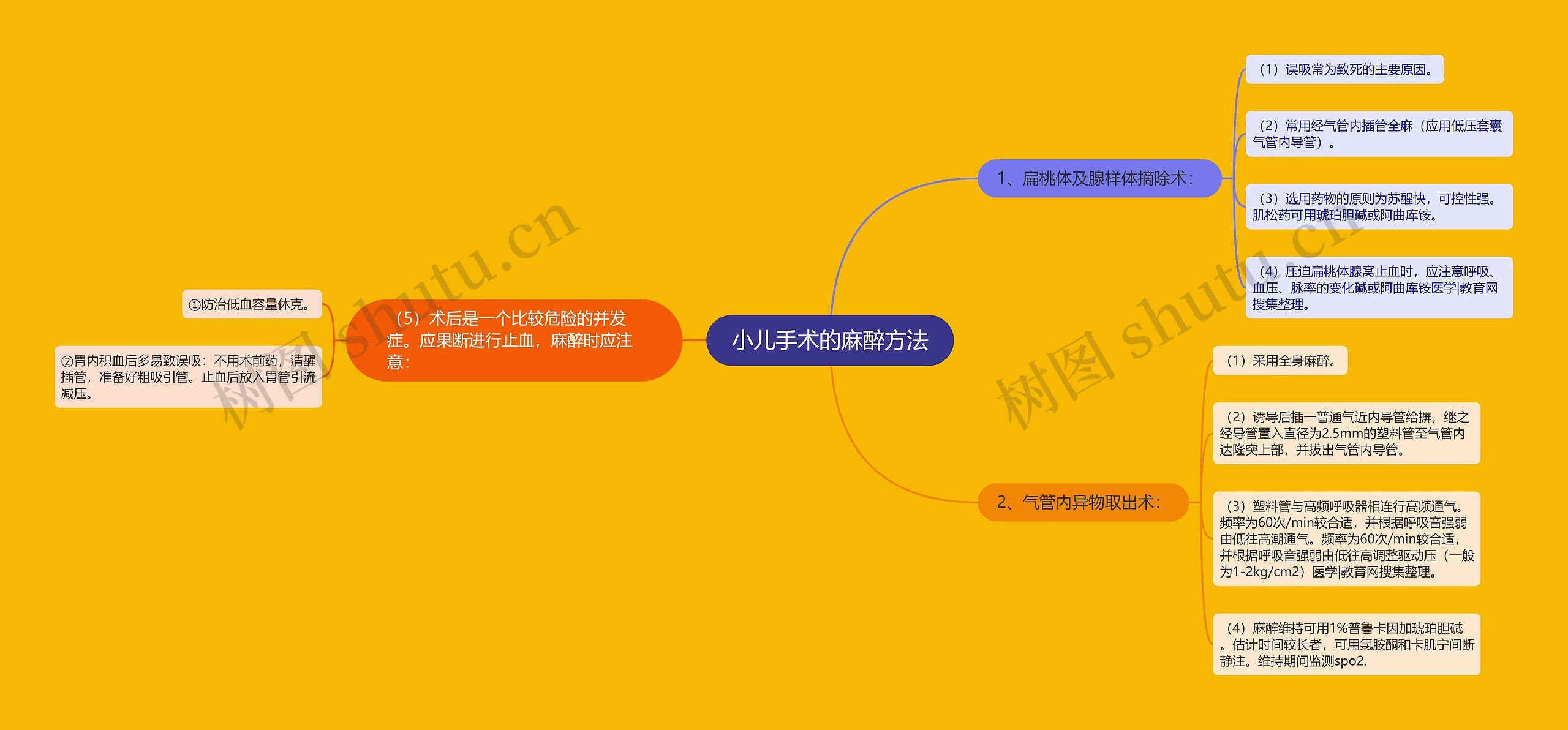 小儿手术的麻醉方法 小儿手术的麻醉方法