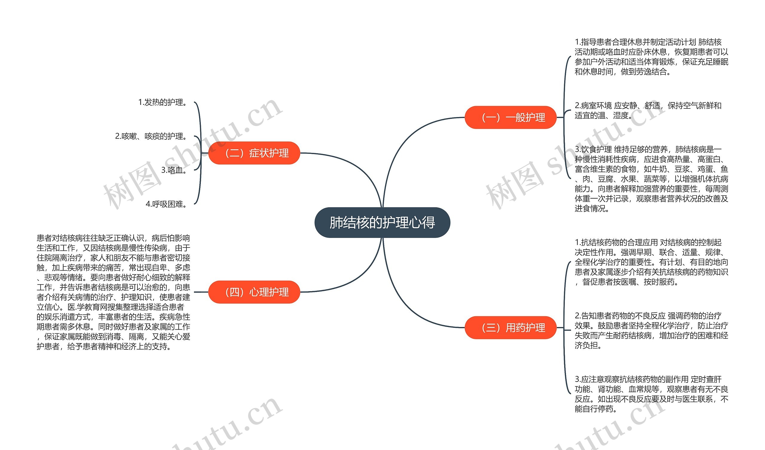 肺结核的护理心得 肺结核的护理心得