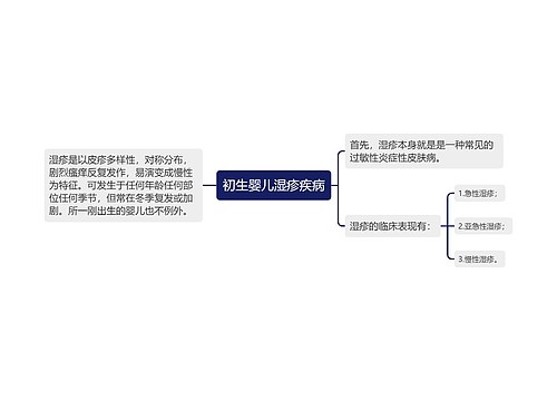 初生婴儿湿疹疾病