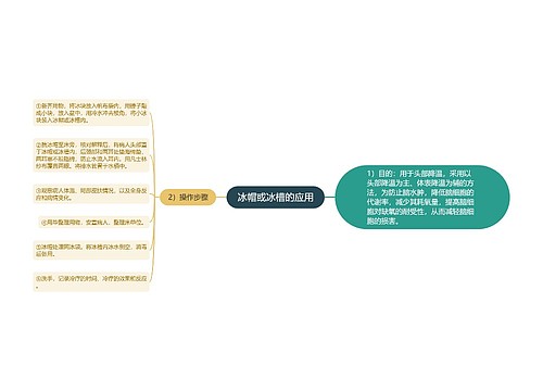 冰帽或冰槽的应用