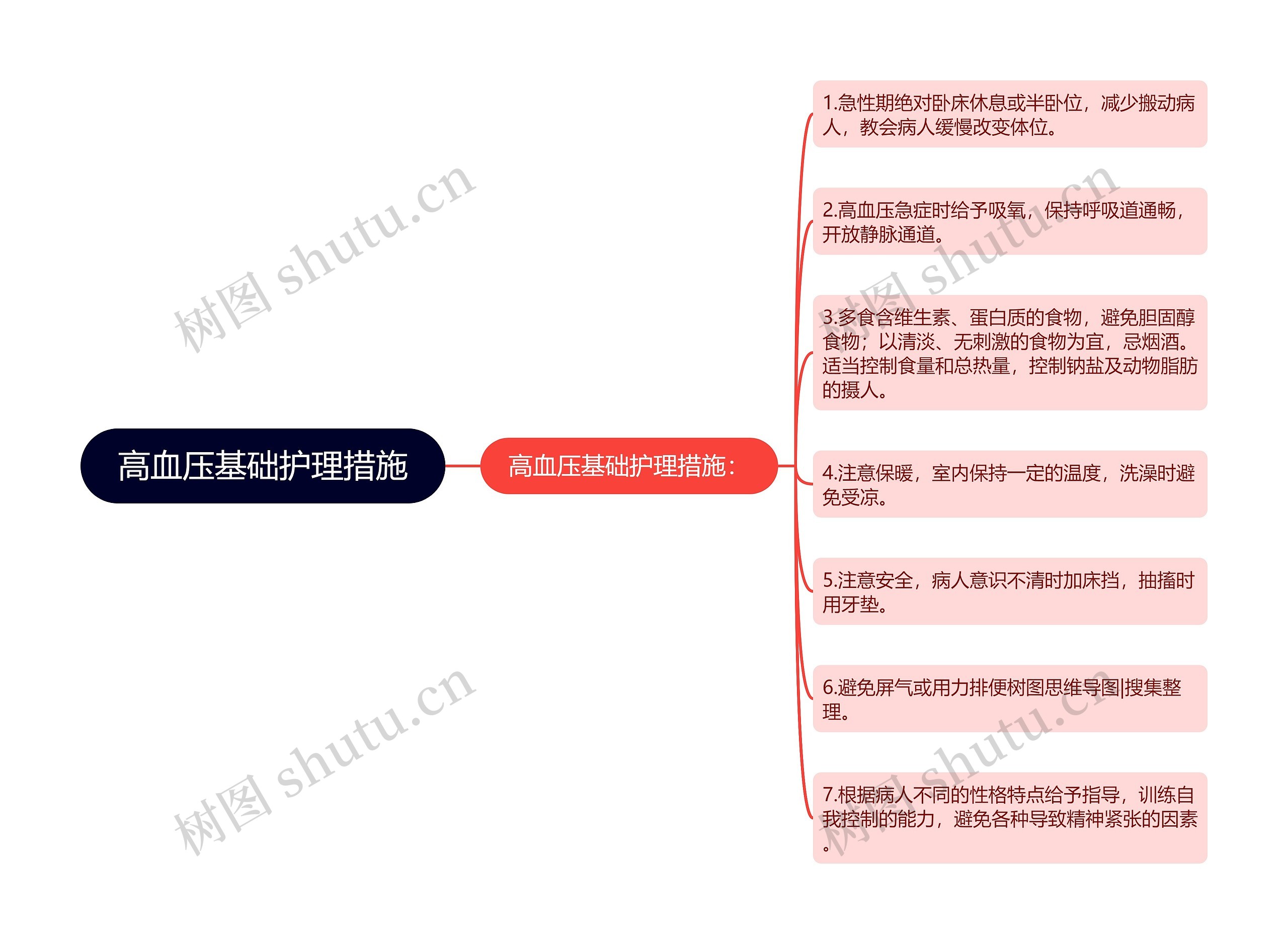 高血压基础护理措施