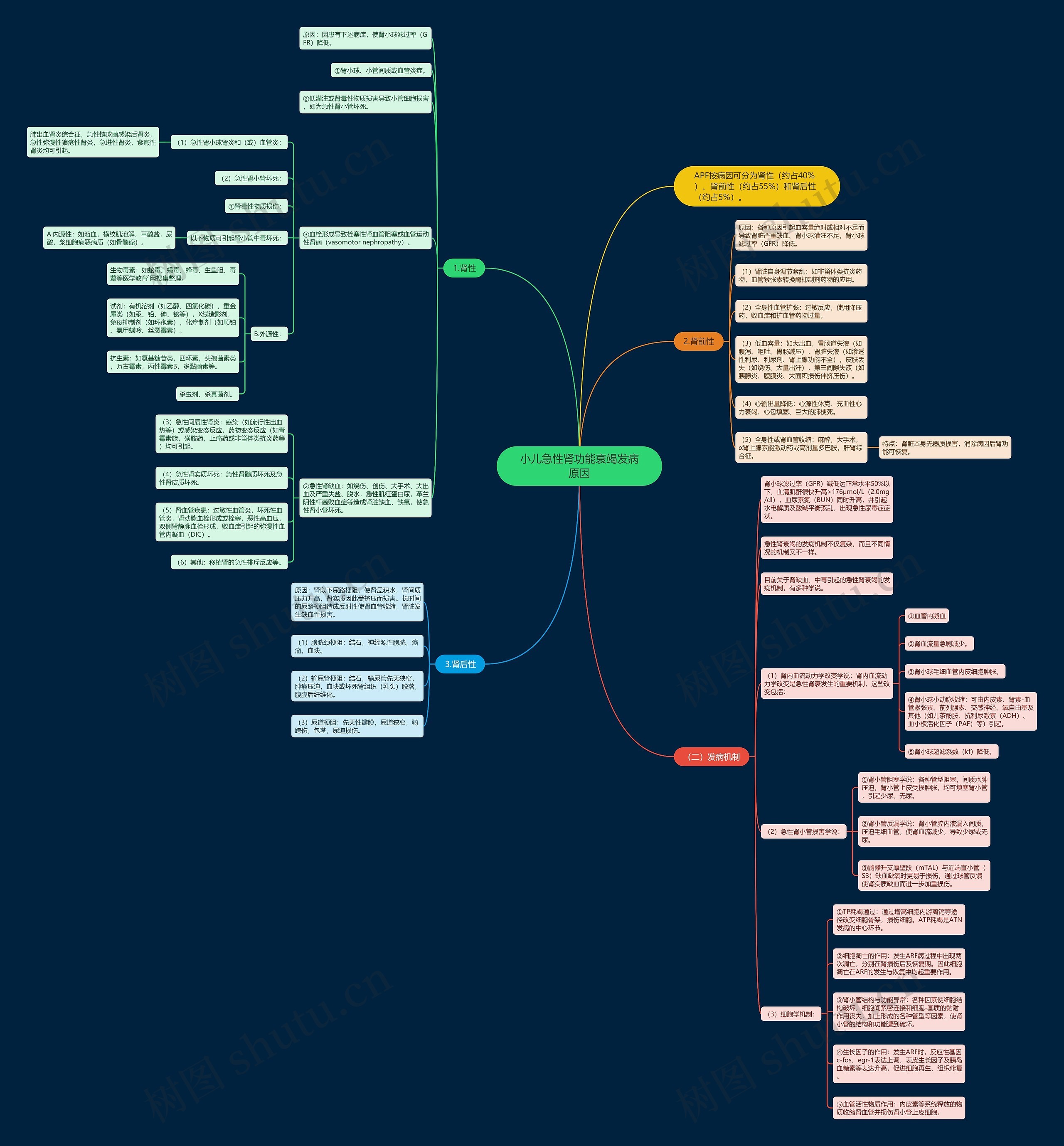 小儿急性肾功能衰竭发病原因 小儿急性肾功能衰竭发病原因