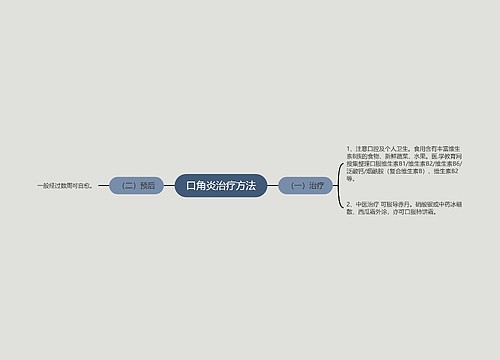 口角炎治疗方法