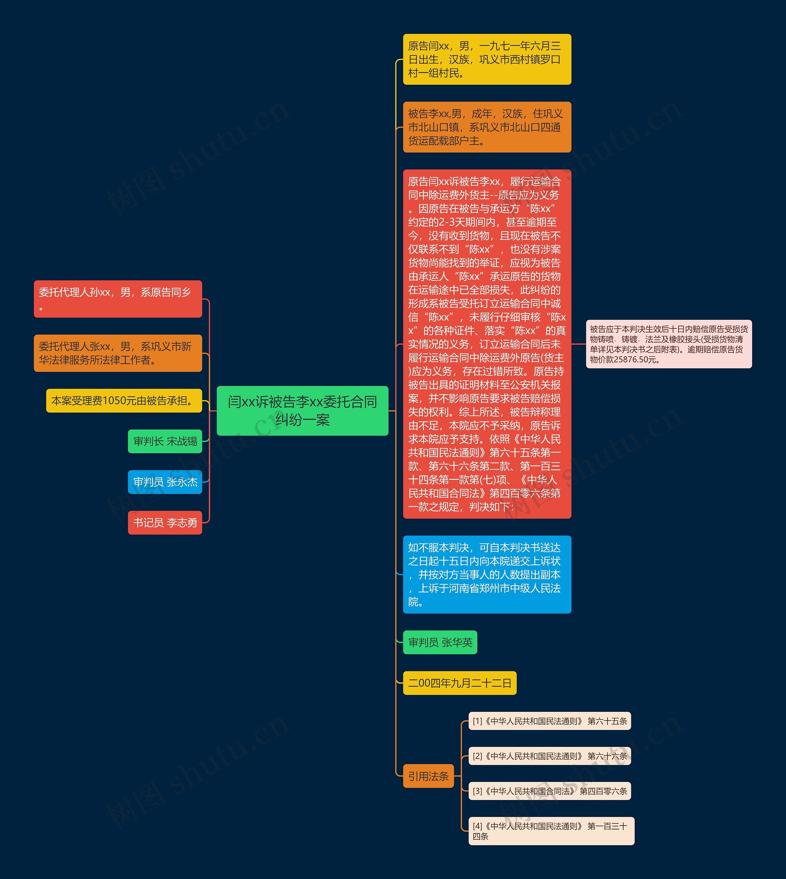闫xx诉被告李xx委托合同纠纷一案思维导图
