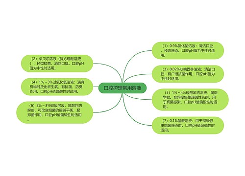 口腔护理常用溶液