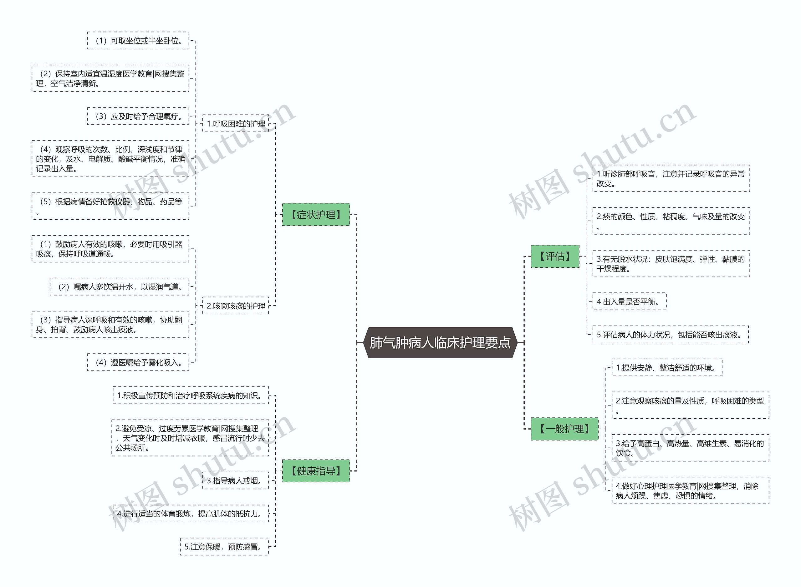 肺气肿病人临床护理要点