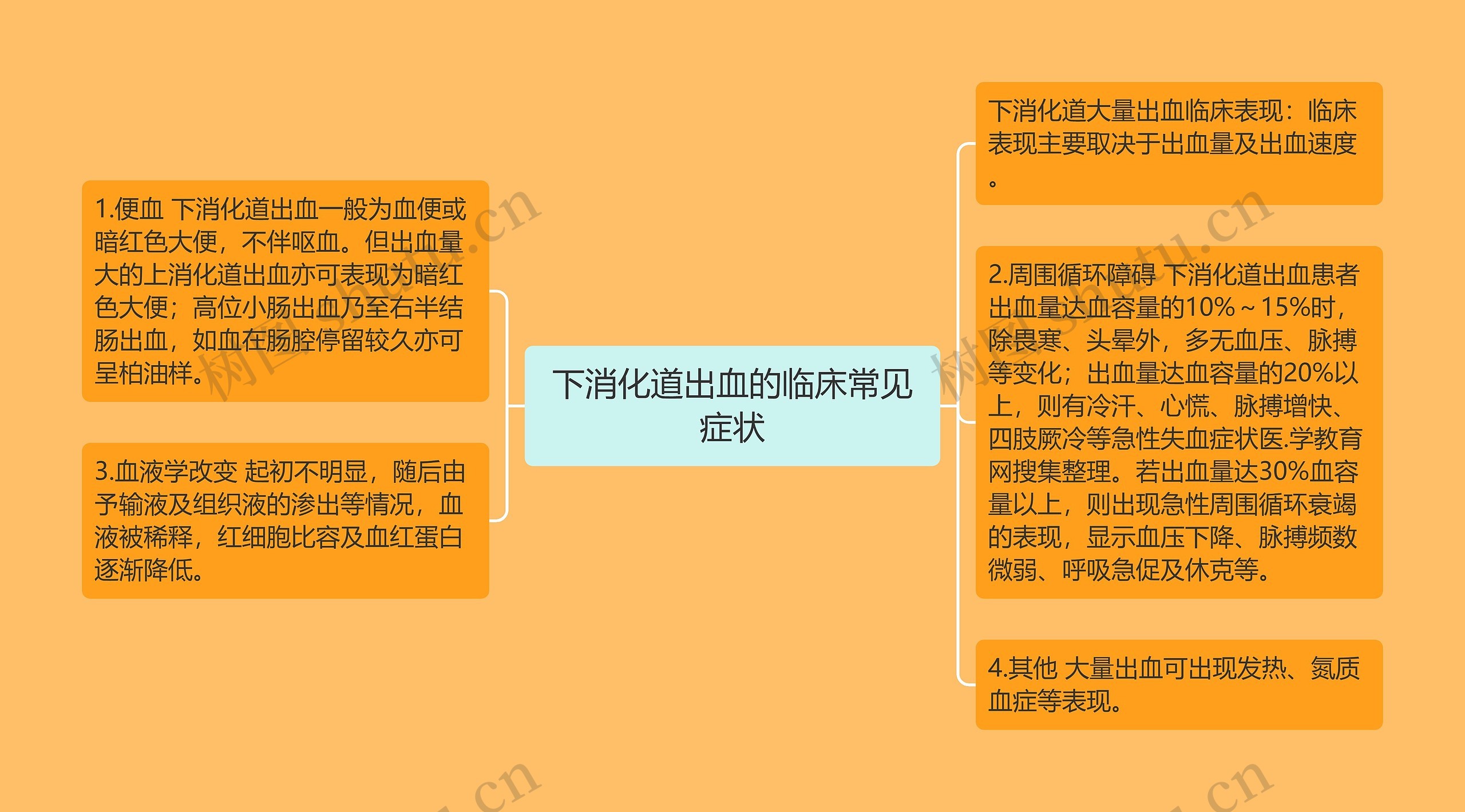 下消化道出血的临床常见症状