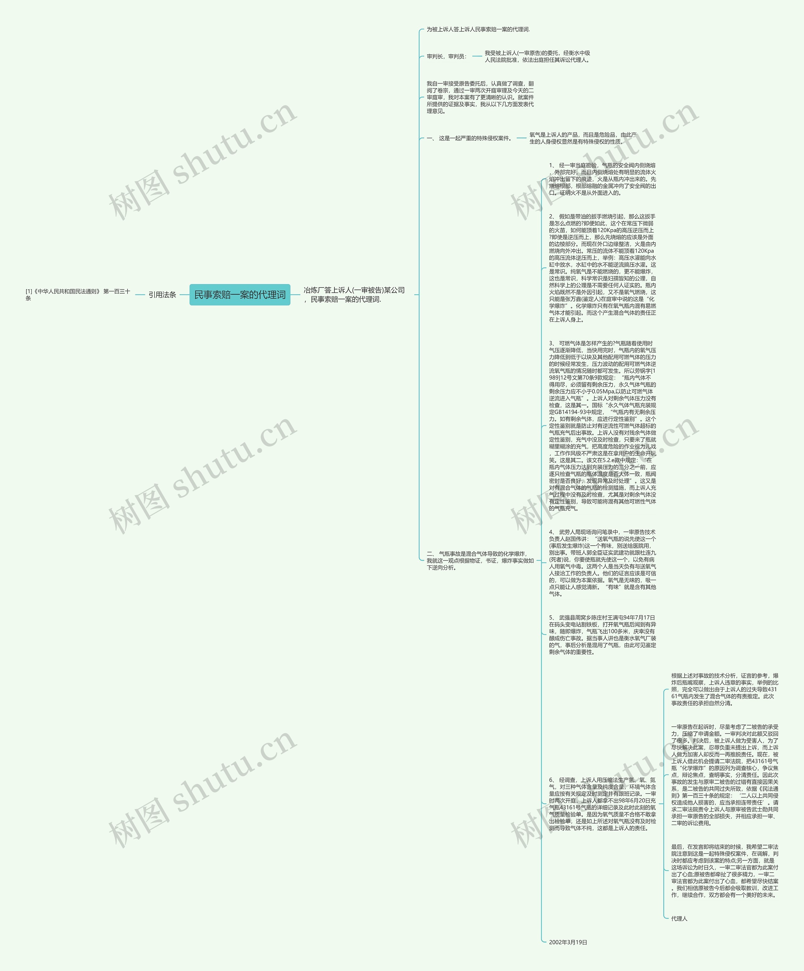 民事索赔一案的代理词思维导图