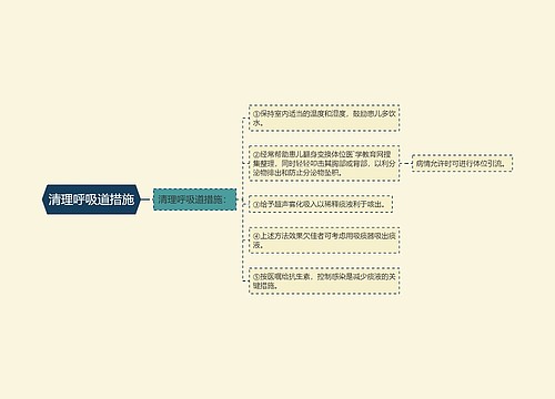 清理呼吸道措施