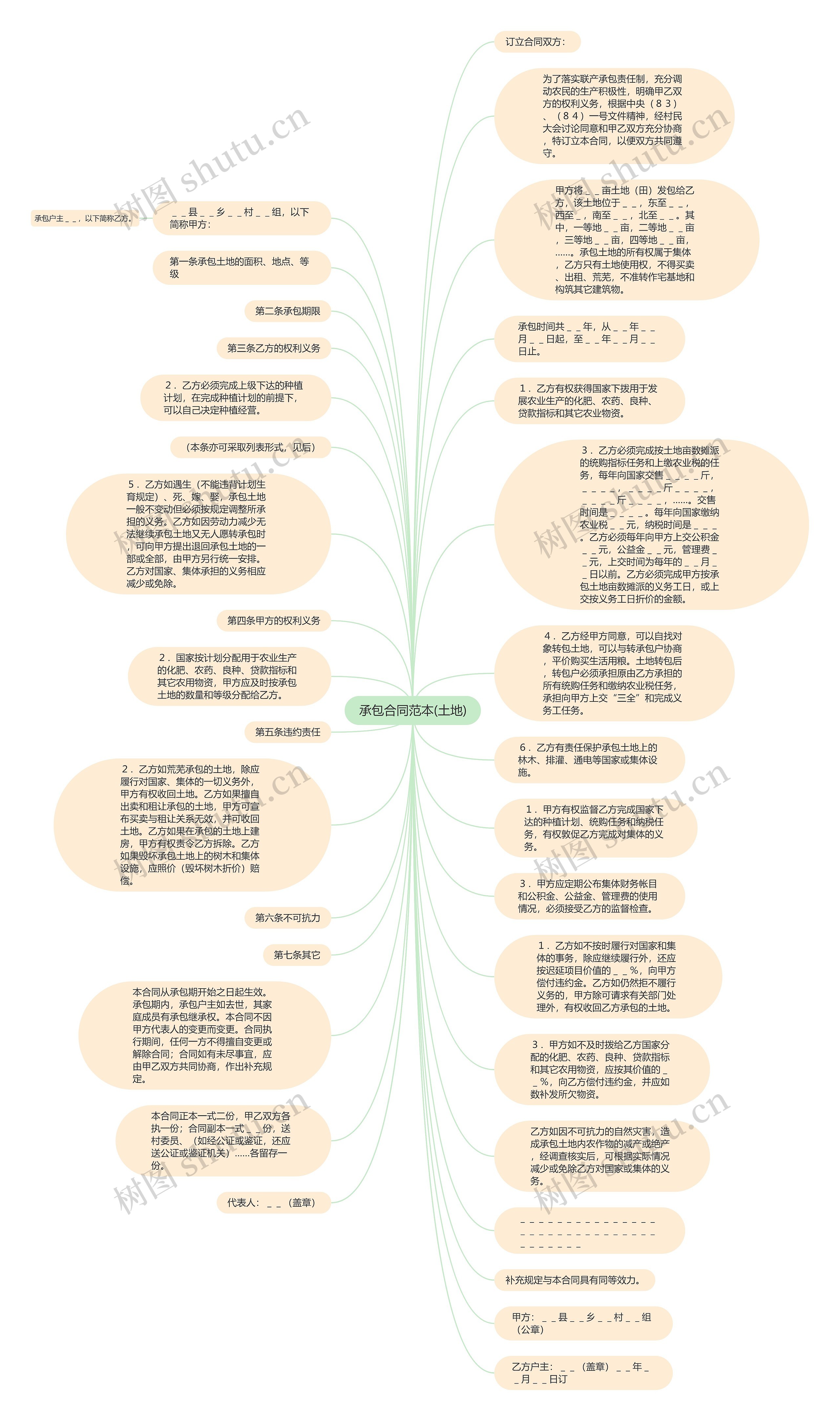 承包合同范本(土地)