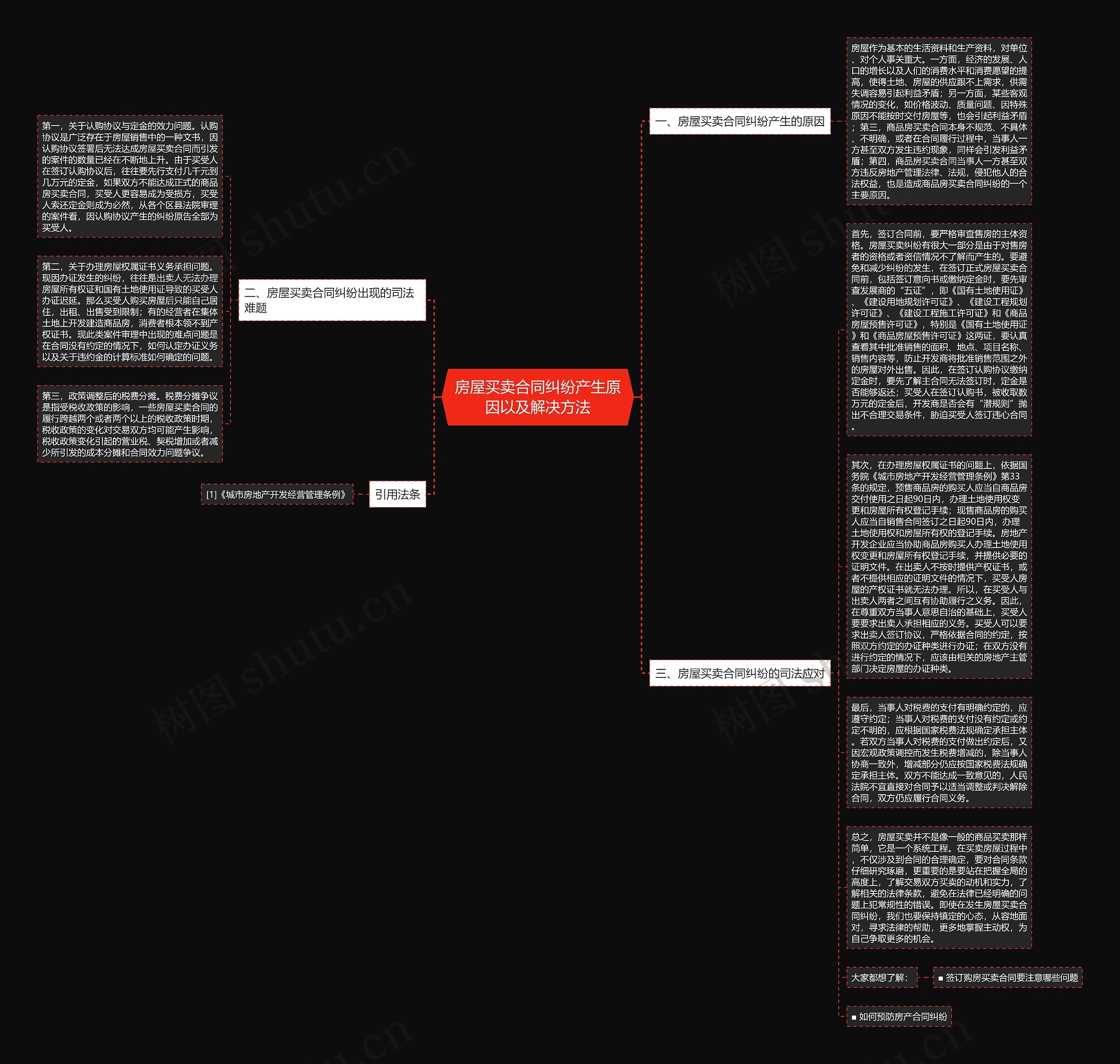 房屋买卖合同纠纷产生原因以及解决方法思维导图