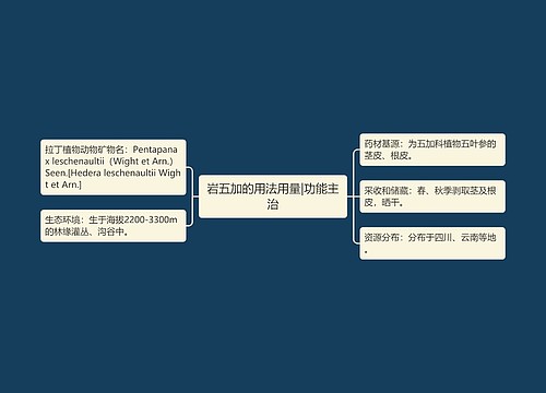 岩五加的用法用量|功能主治