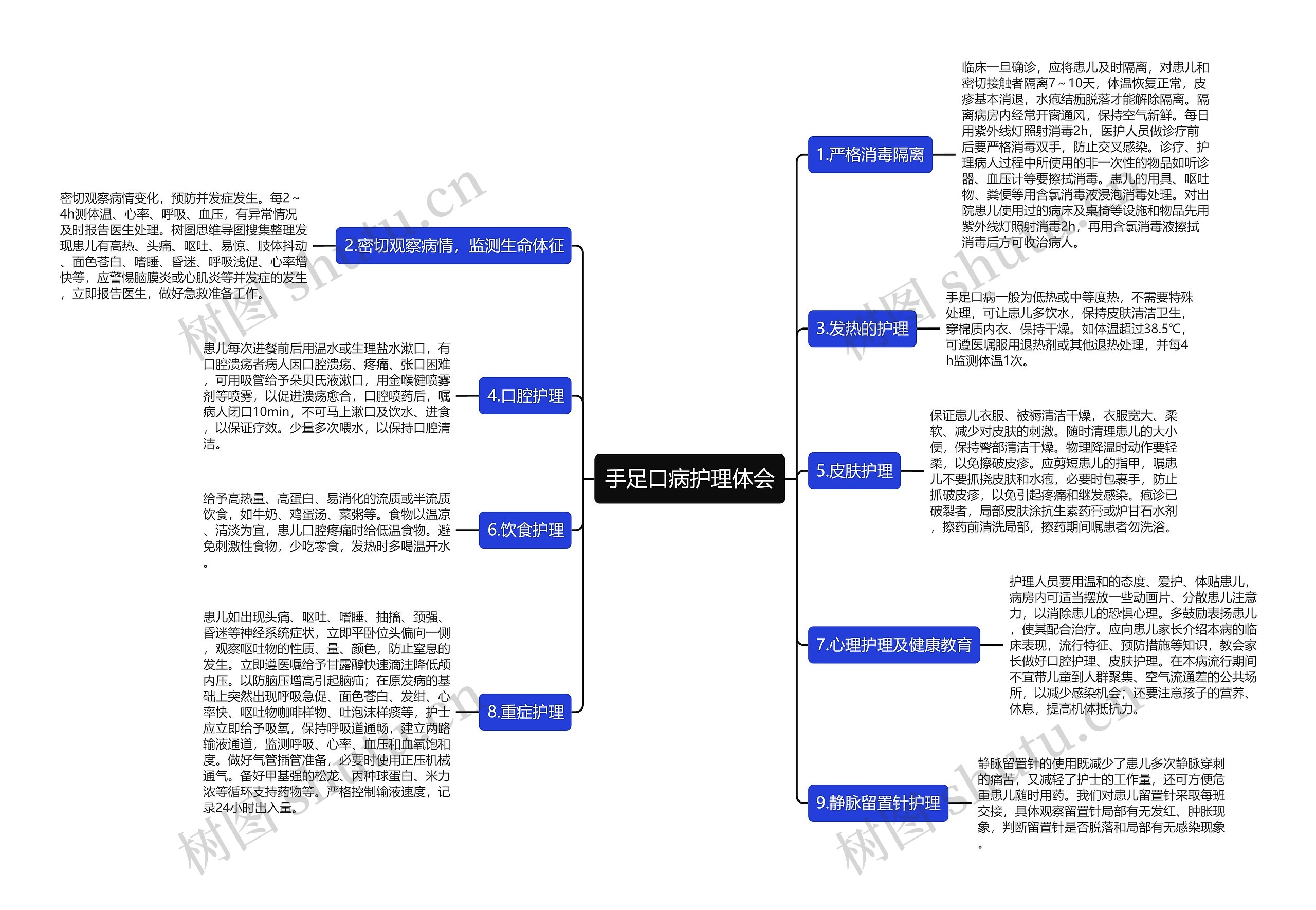 手足口病护理体会思维导图