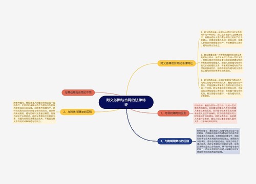 附义务赠与合同的法律特征