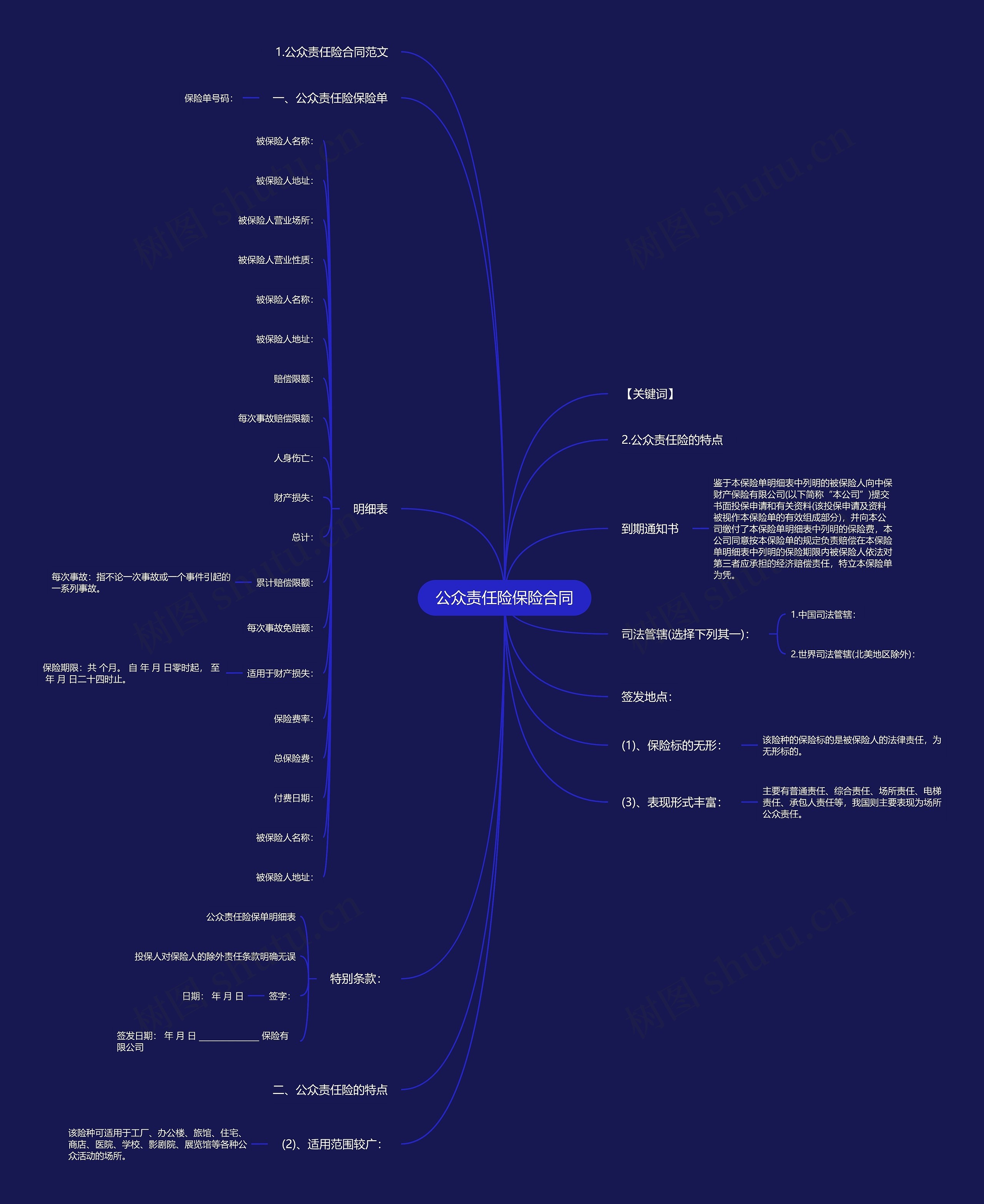 公众责任险保险合同思维导图