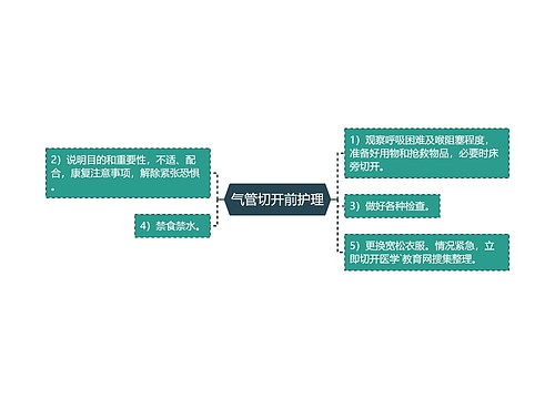 气管切开前护理