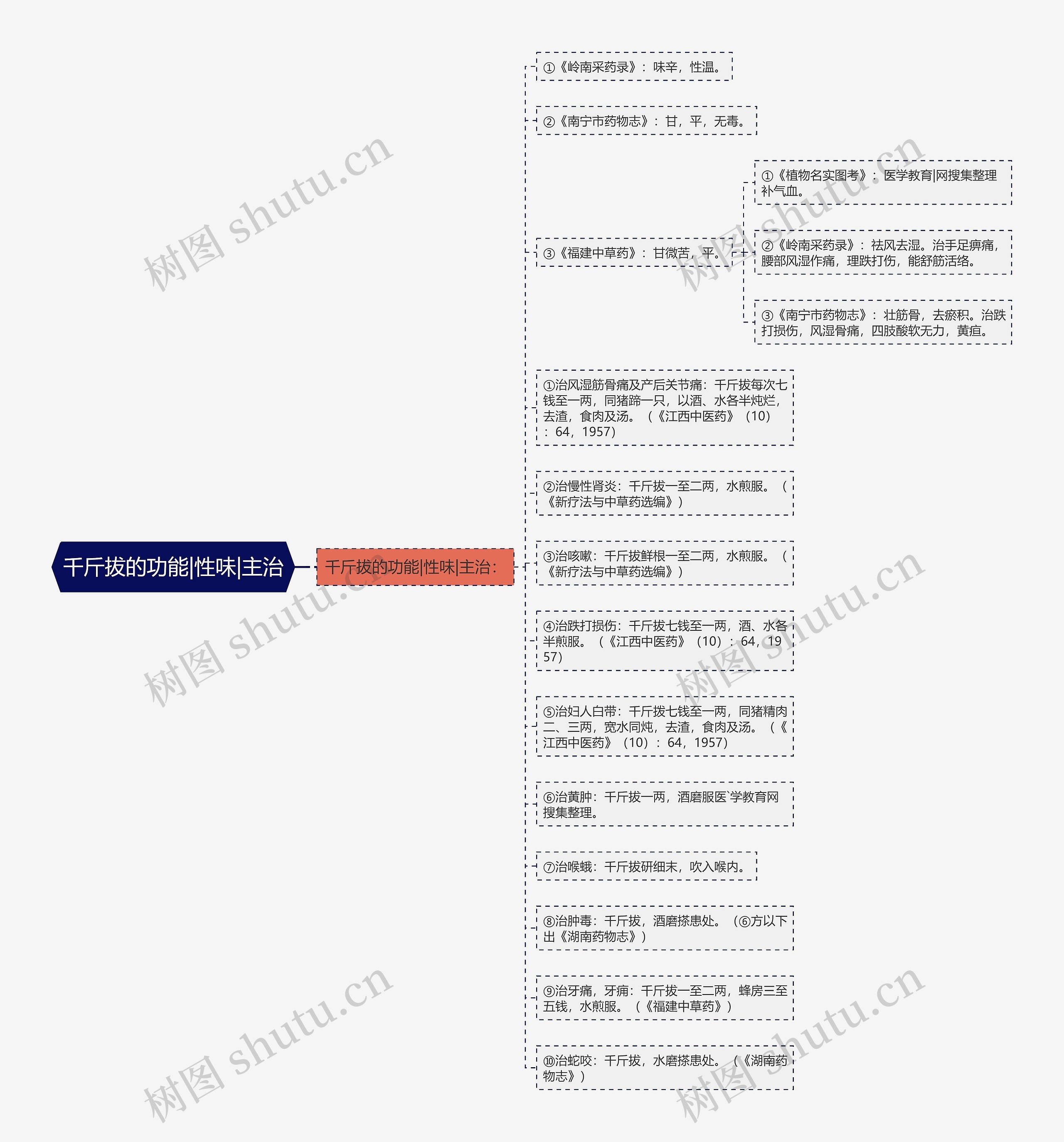 千斤拔的功能|性味|主治 千斤拔的功能|性味|主治