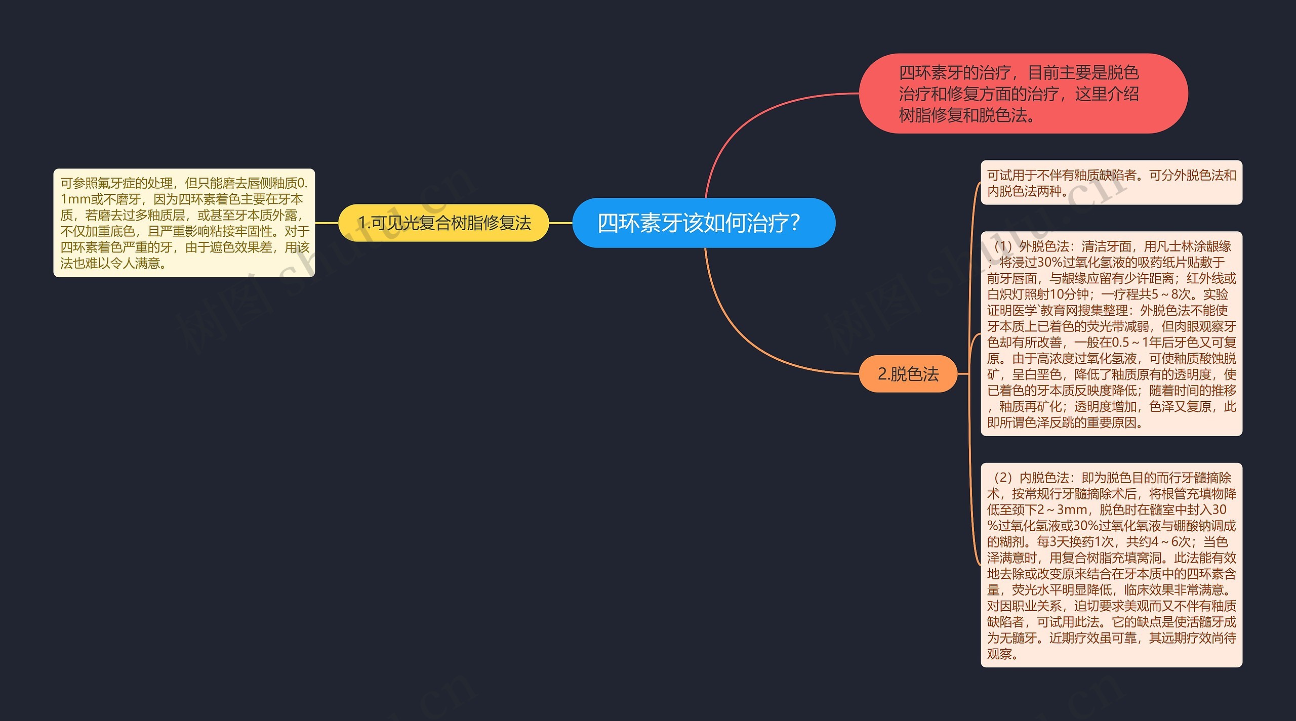 四环素牙该如何治疗? 四环素牙该如何治疗?