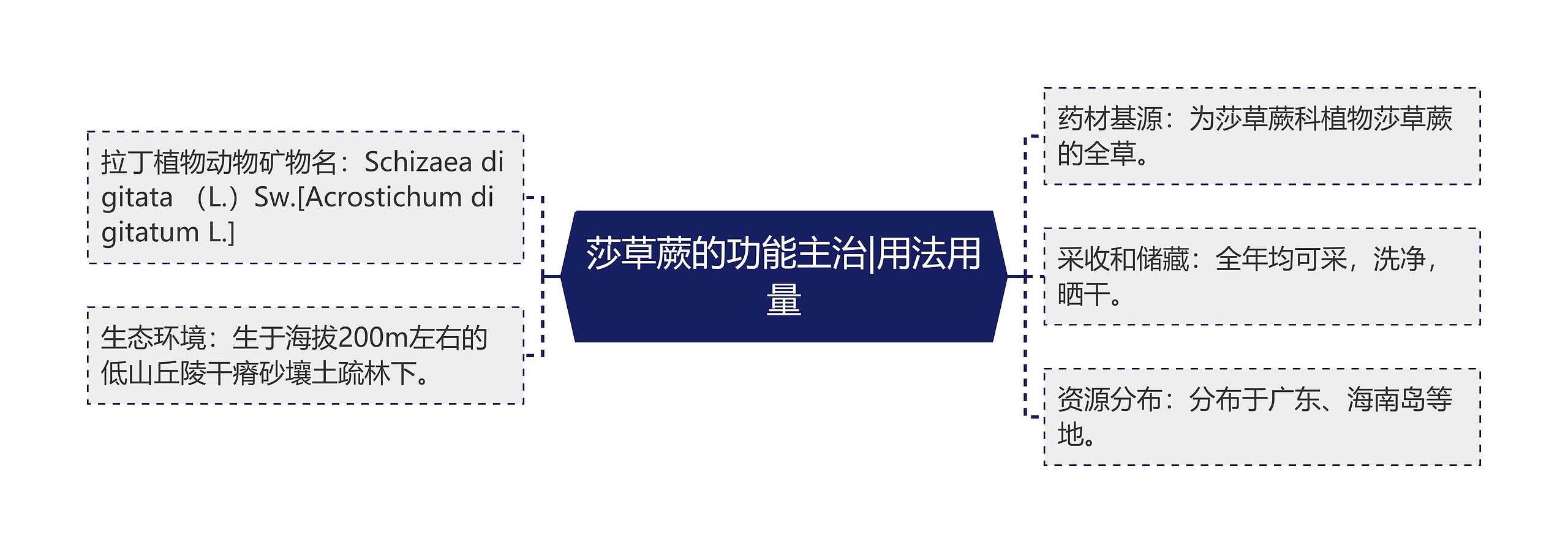 莎草蕨的功能主治|用法用量 莎草蕨的功能主治|用法用量