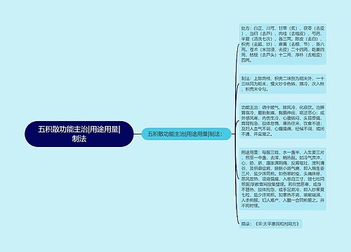 五积散功能主治|用途用量|制法