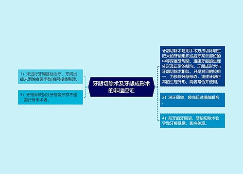 牙龈切除术及牙龈成形术的非适应证