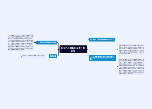 担保人不履行担保责任怎么办