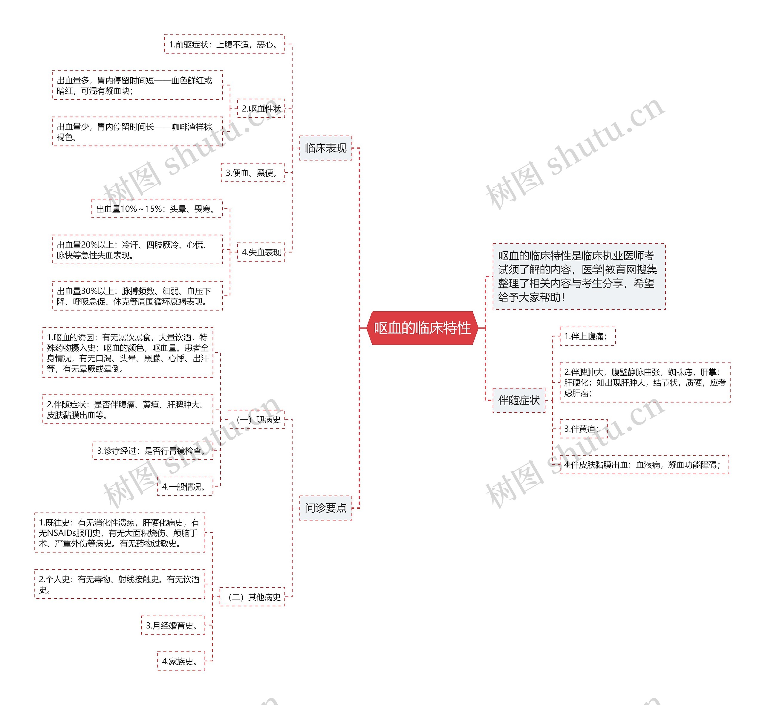 呕血的临床特性 呕血的临床特性
