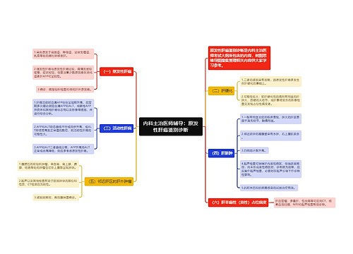 内科主治医师辅导：原发性肝癌鉴别诊断