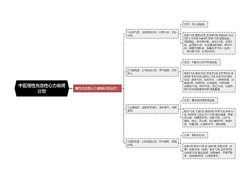 中医慢性充血性心力衰竭分型