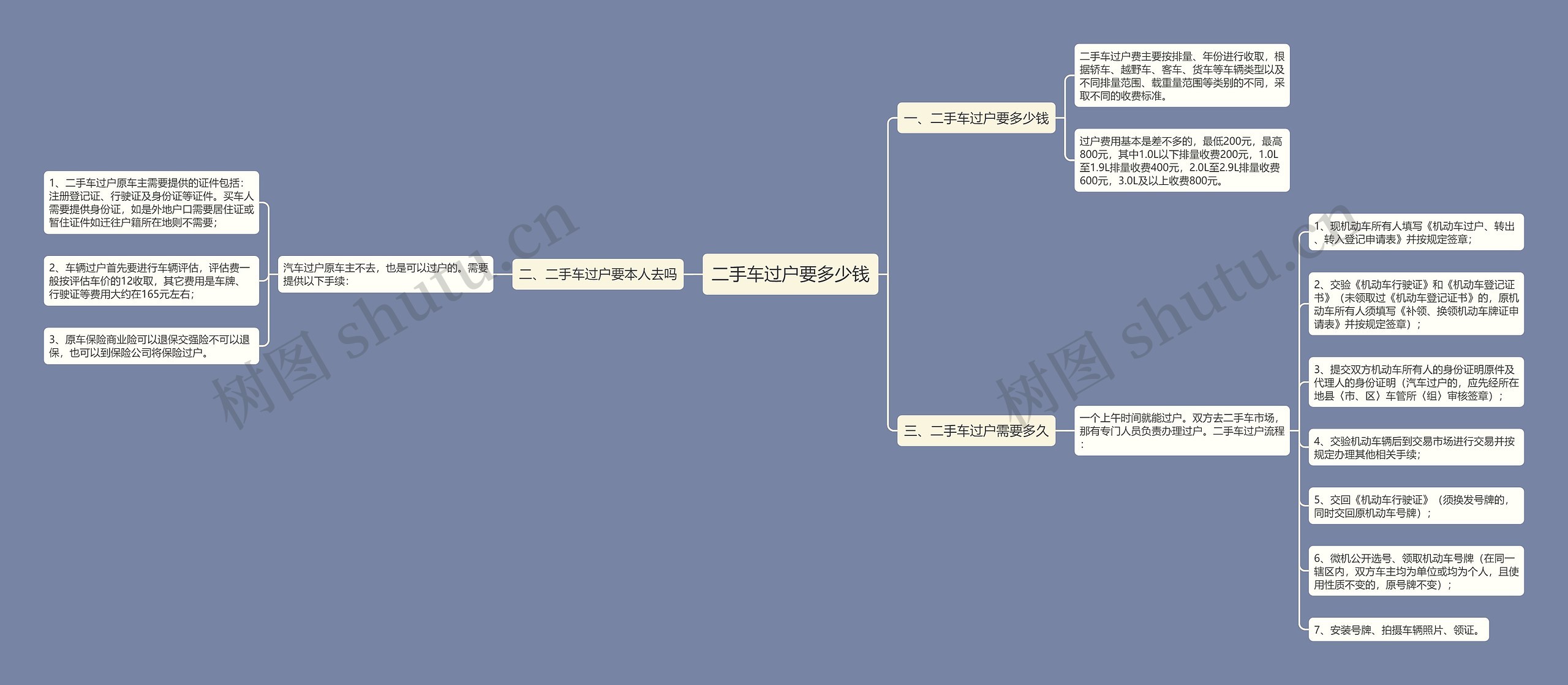 二手车过户要多少钱思维导图