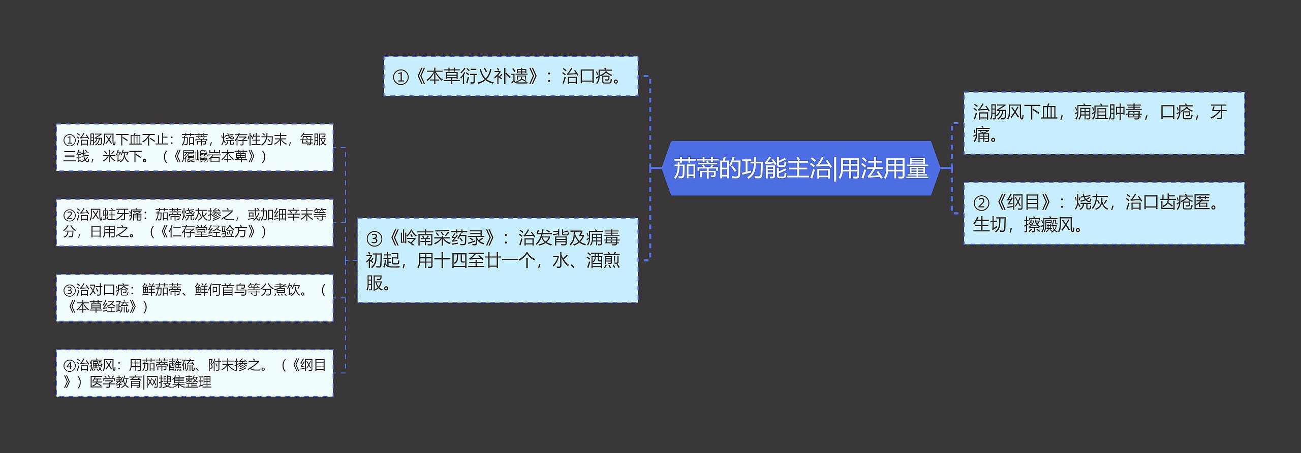 茄蒂的功能主治|用法用量