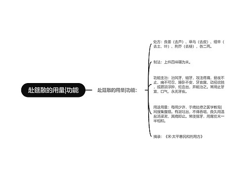 赴筵散的用量|功能