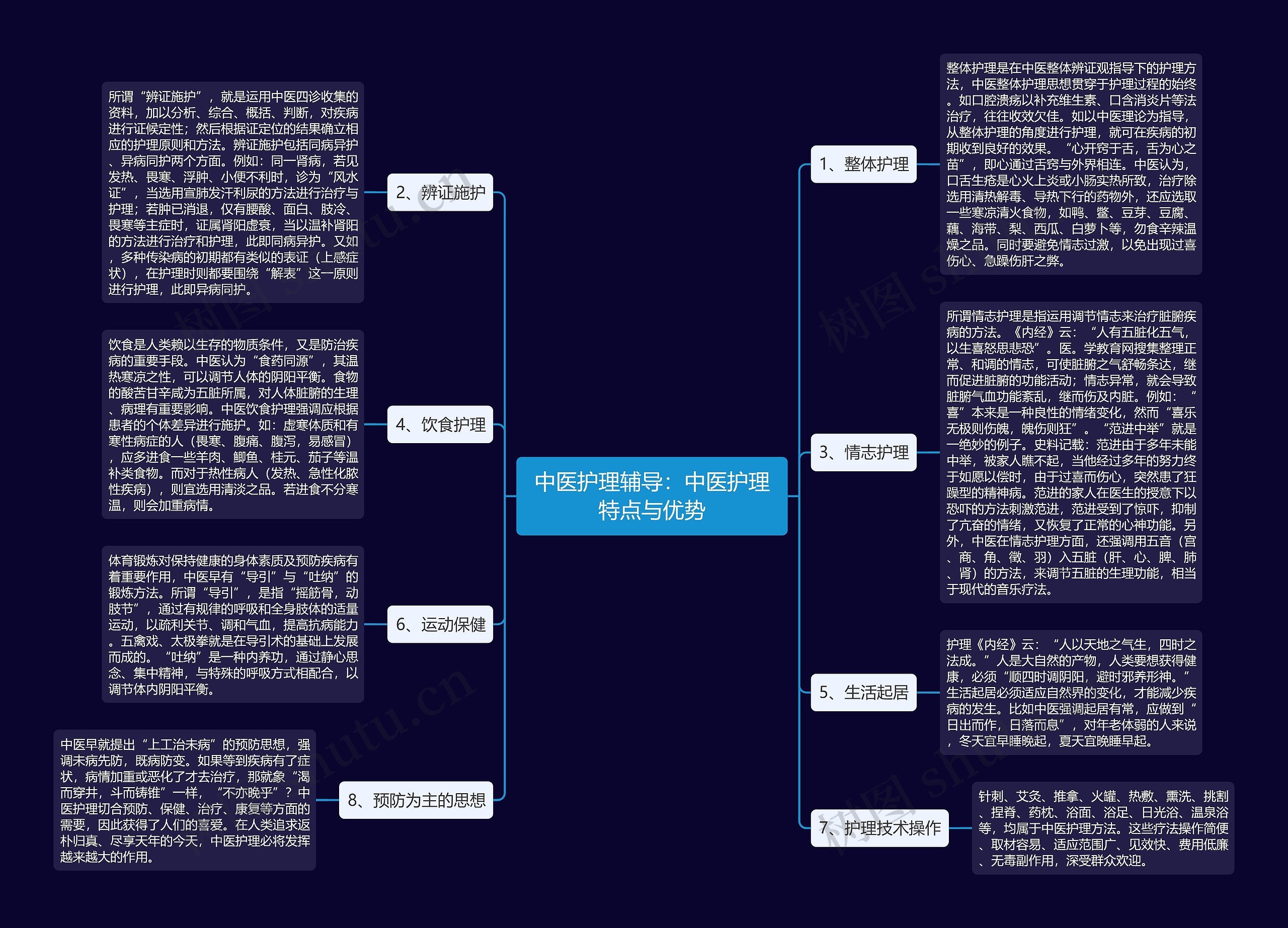 中医护理辅导：中医护理特点与优势思维导图